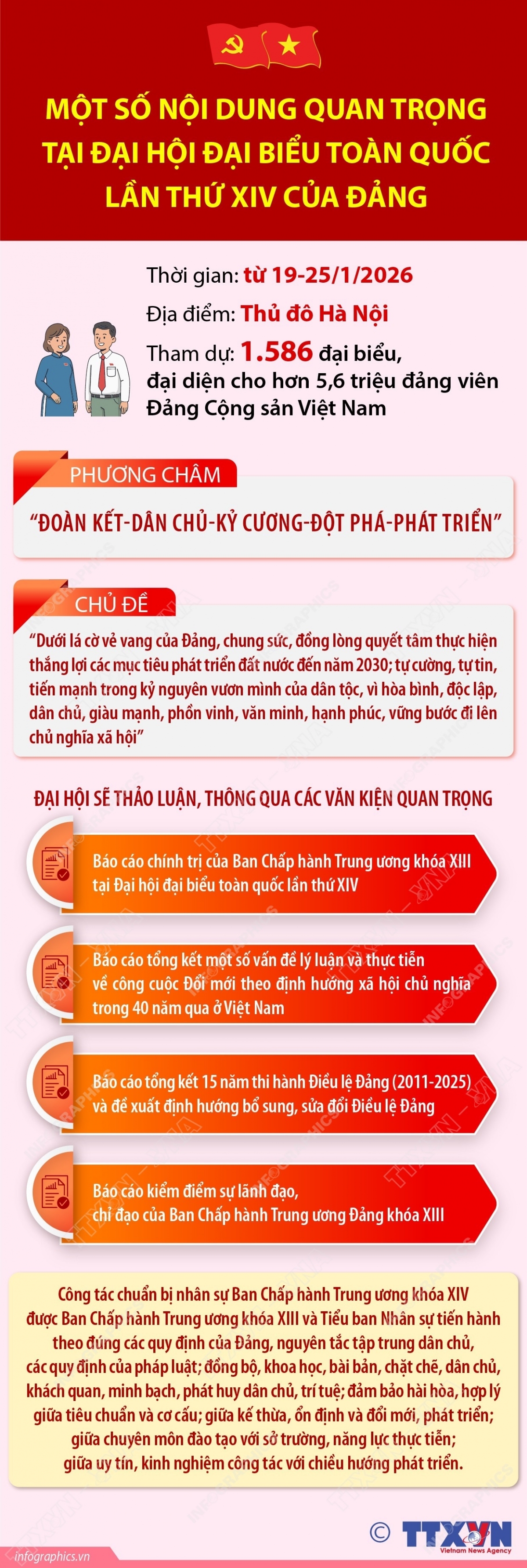 Một số nội dung quan trọng tại Đại hội đại biểu toàn quốc lần thứ XIV của Đảng