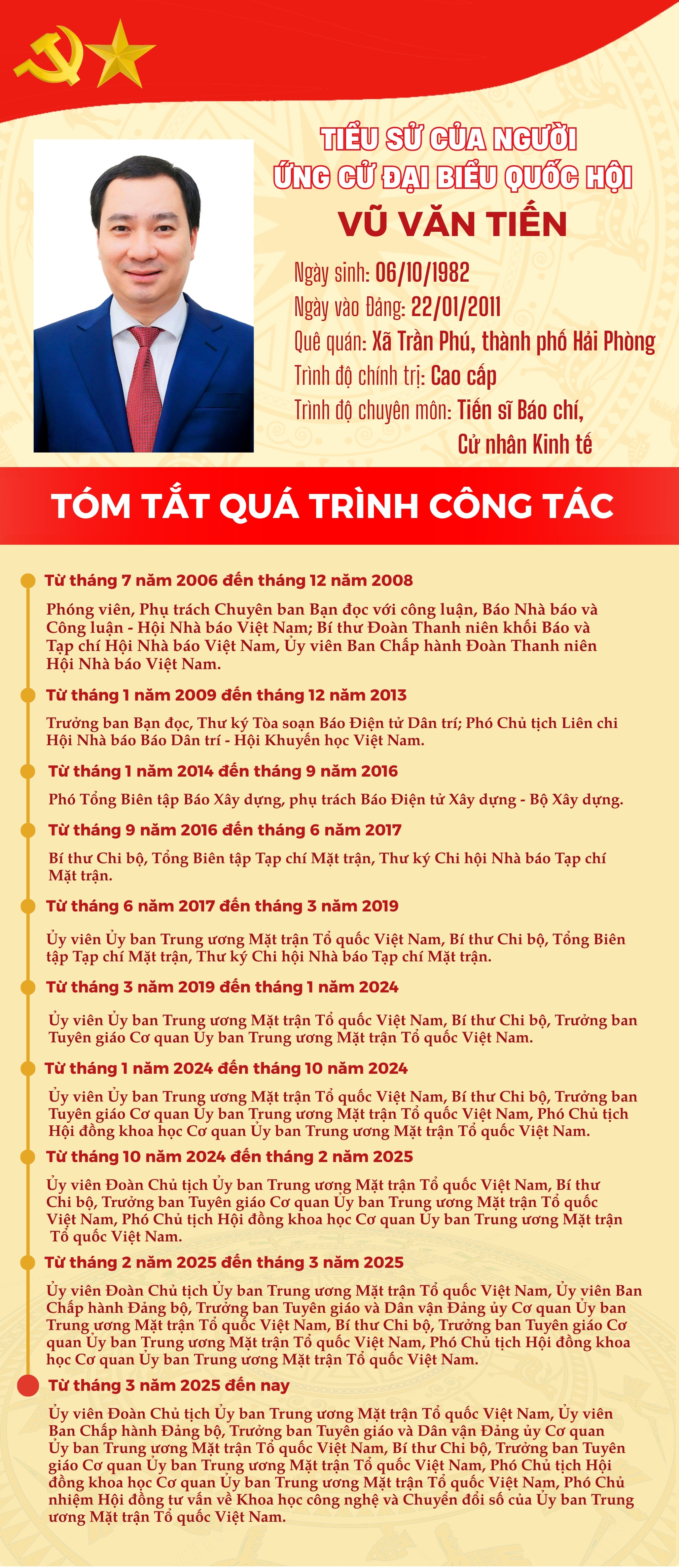 Đồng chí Vũ Văn Tiến ứng cử đại biểu Quốc hội tại Đơn vị bầu cử số 6, thành phố Hải Phòng