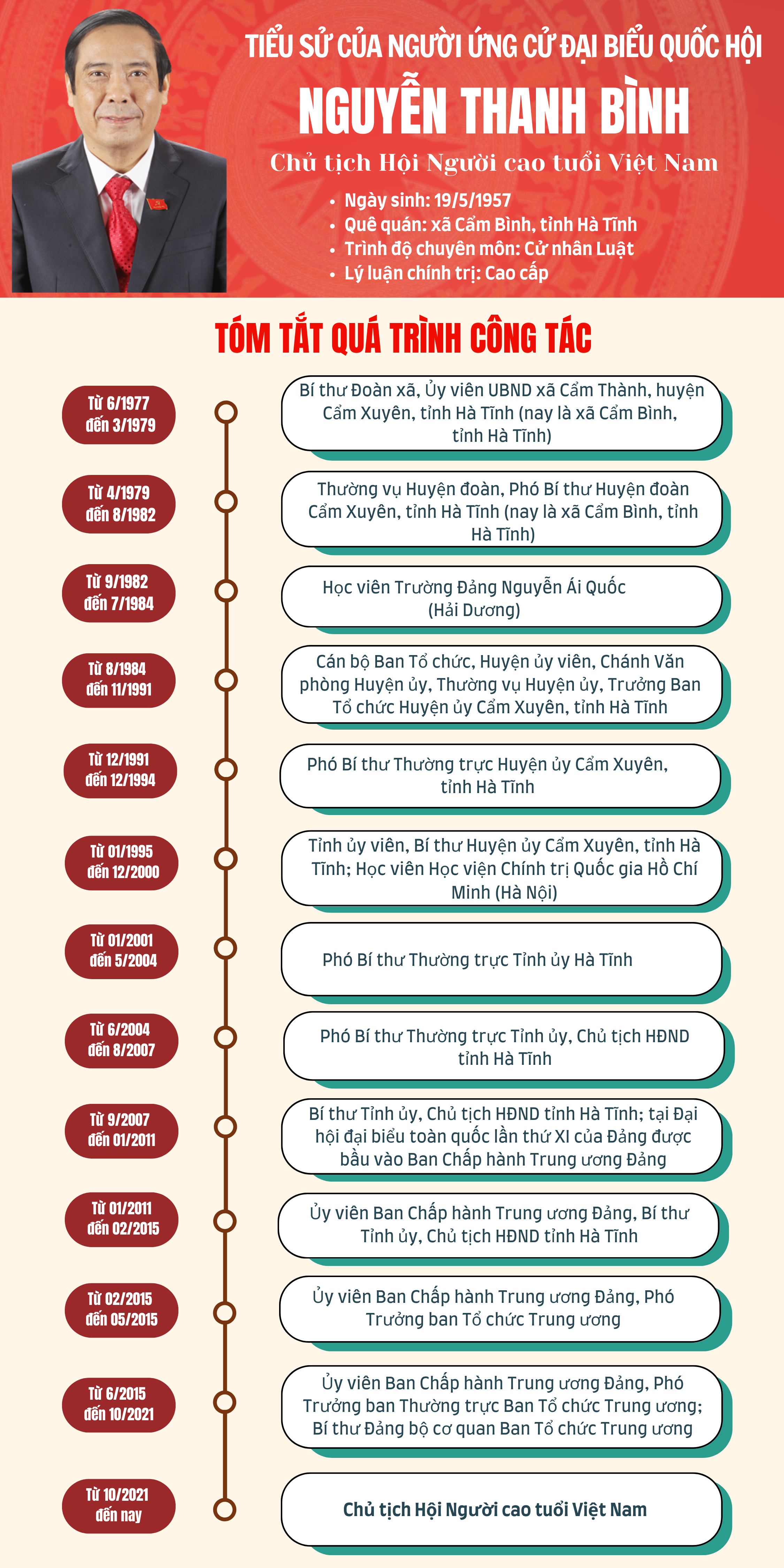 Chủ tịch Hội Người cao tuổi