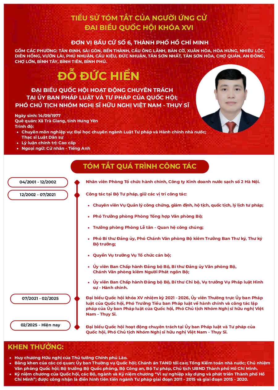 Tiểu sử tóm tắt của ông Đỗ Đức Hiển ứng cử Đại biểu Quốc hội Khoá XVI Tiểu sử tóm tắt của ông Đỗ Đức Hiển ứng cử Đại biểu Quốc hội Khoá XVI