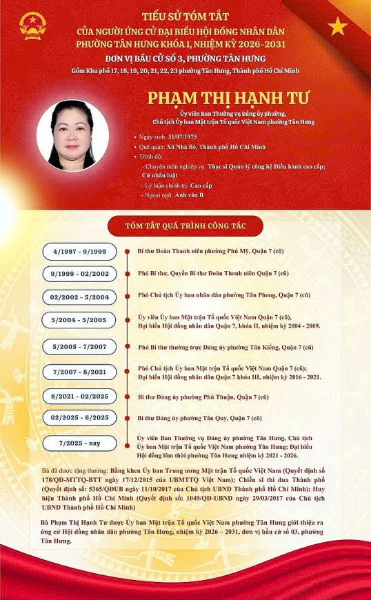Bà Phạm Thị Hạnh Tư, Ủy viên Ban Thường vụ Đảng ủy phường, Chủ tịch Ủy ban Mặt trận Tổ quốc Việt Nam phường Tân Hưng, TP. Hồ Chí Minh