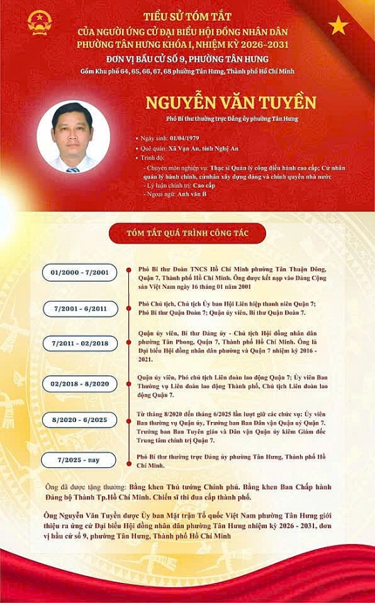 Ông Nguyễn Văn Tuyền – Phó Bí thư Thường trực Đảng ủy phường Tân Hưng, TP. Hồ Chí Minh Ông Nguyễn Văn Tuyền – Phó Bí thư Thường trực Đảng ủy phường Tân Hưng, TP. Hồ Chí Minh