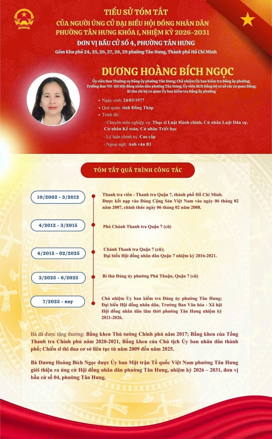 Bà Dương Hoàng Bích Ngọc – Ủy viên Ban Thường vụ Đảng ủy phường Tân Hưng, Chủ nhiệm Ủy ban Kiểm tra Đảng ủy phường, Trưởng Ban Văn hóa – Xã hội Hội đồng nhân dân phường Tân Hưng, TP. Hồ Chí Minh Bà Dương Hoàng Bích Ngọc – Ủy viên Ban Thường vụ Đảng ủy phường Tân Hưng, Chủ nhiệm Ủy ban Kiểm tra Đảng ủy phường, Trưởng Ban Văn hóa – Xã hội Hội đồng nhân dân phường Tân Hưng, TP. Hồ Chí Minh