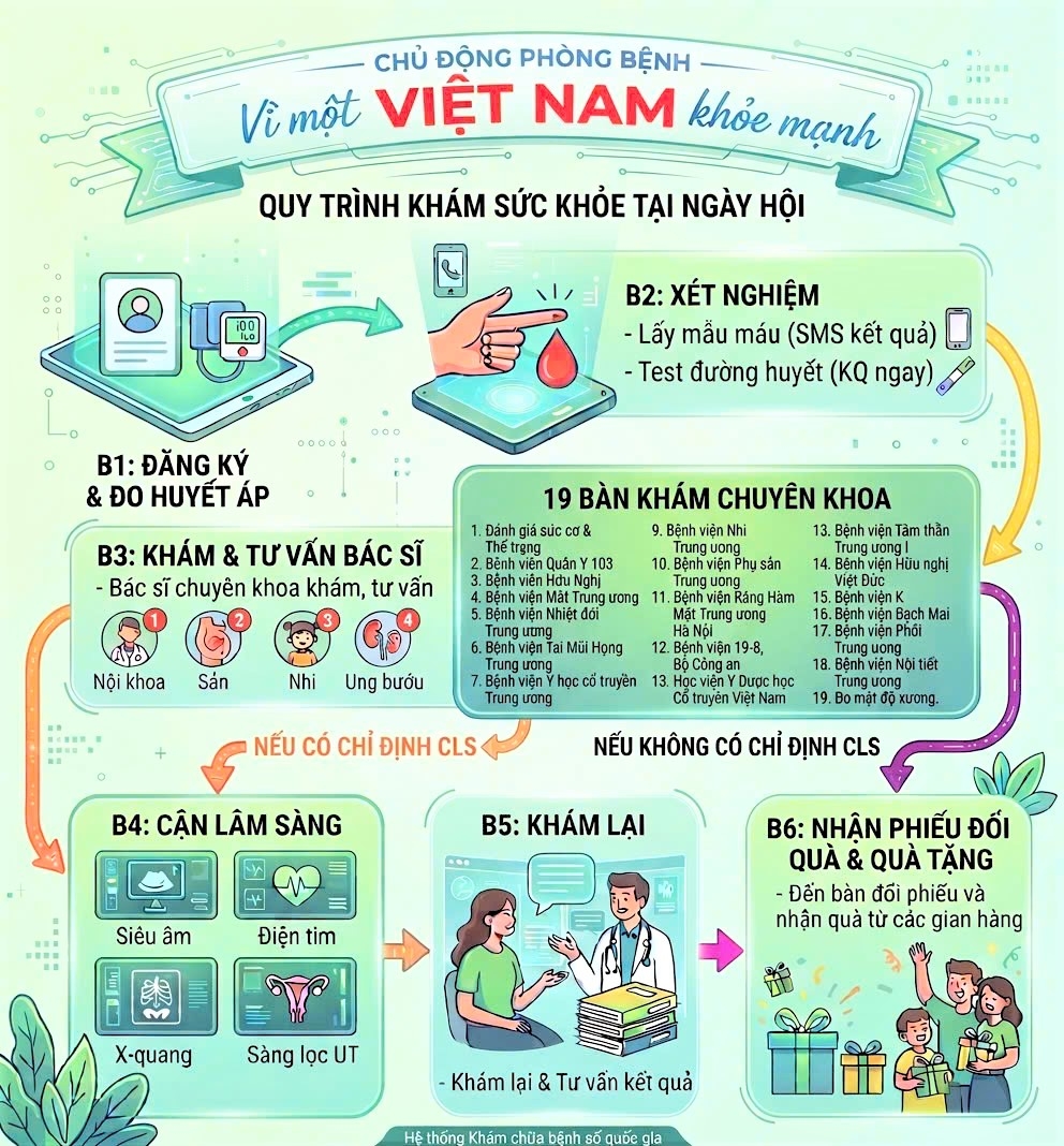 Ngày Sức khỏe toàn dân 2026: Hành động thiết thực đưa Nghị quyết 72 vào cuộc sống Ngày Sức khỏe toàn dân 2026: Hành động thiết thực đưa Nghị quyết 72 vào cuộc sống