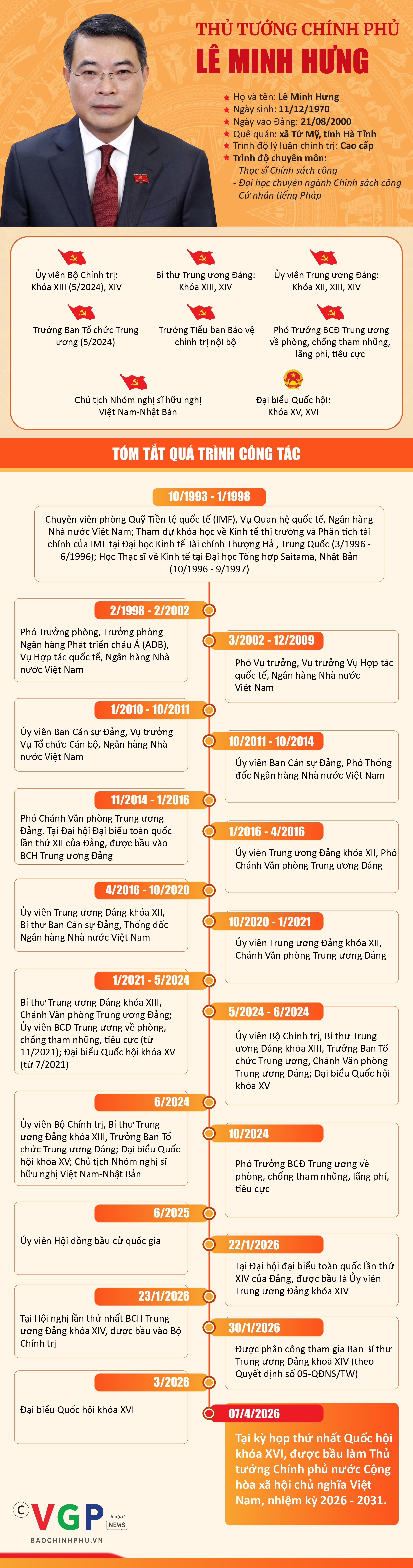 Thủ tướng Chính phủ Lê Minh Hưng tuyên thệ nhậm chức