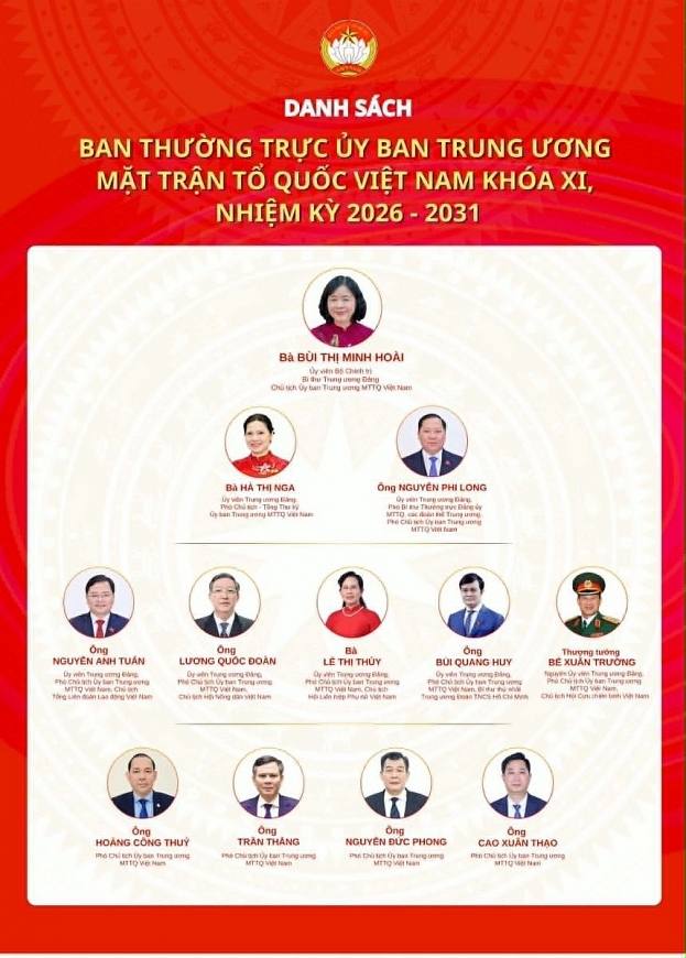 Đoàn Chủ tịch Ủy ban Trung ương Mặt trận Tổ quốc Việt Nam khóa XI ra mắt Đại hội Đoàn Chủ tịch Ủy ban Trung ương Mặt trận Tổ quốc Việt Nam khóa XI ra mắt Đại hội
