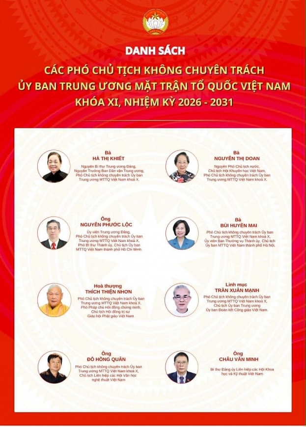 Đoàn Chủ tịch Ủy ban Trung ương Mặt trận Tổ quốc Việt Nam khóa XI ra mắt Đại hội Đoàn Chủ tịch Ủy ban Trung ương Mặt trận Tổ quốc Việt Nam khóa XI ra mắt Đại hội