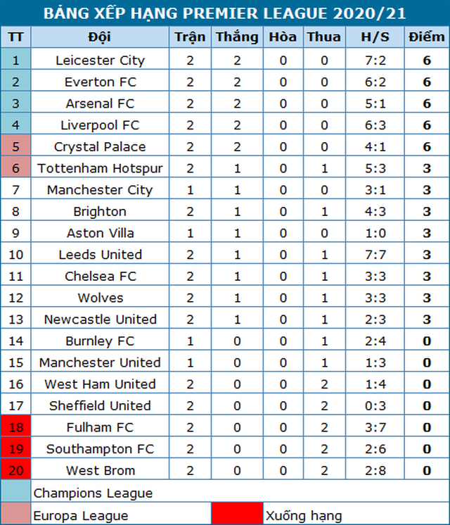 Man City phục thù thành công trước Wolves - 5