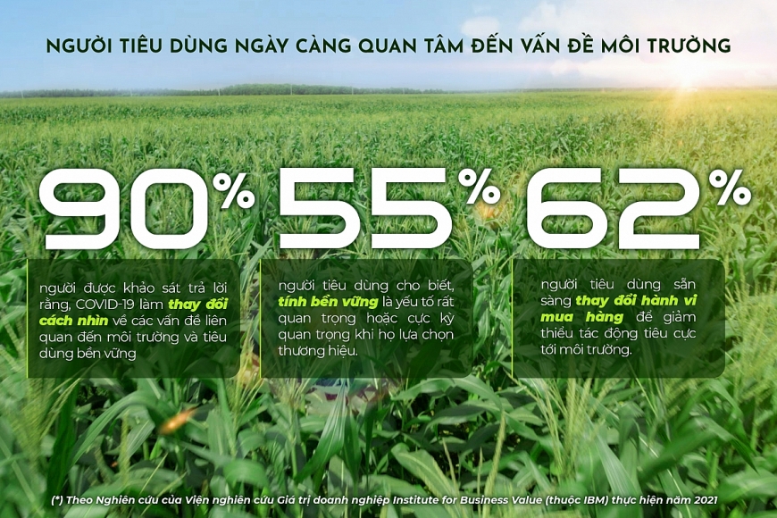 Tiêu dùng bền vững – Xu hướng cần được doanh nghiệp nắm bắt và thúc đẩy