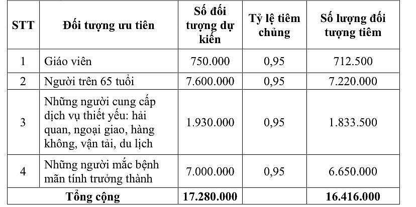 11 nhóm đối tượng được ưu tiên tiêm vắc xin Covid-19 11 nhóm đối tượng được ưu tiên tiêm vắc xin Covid-19