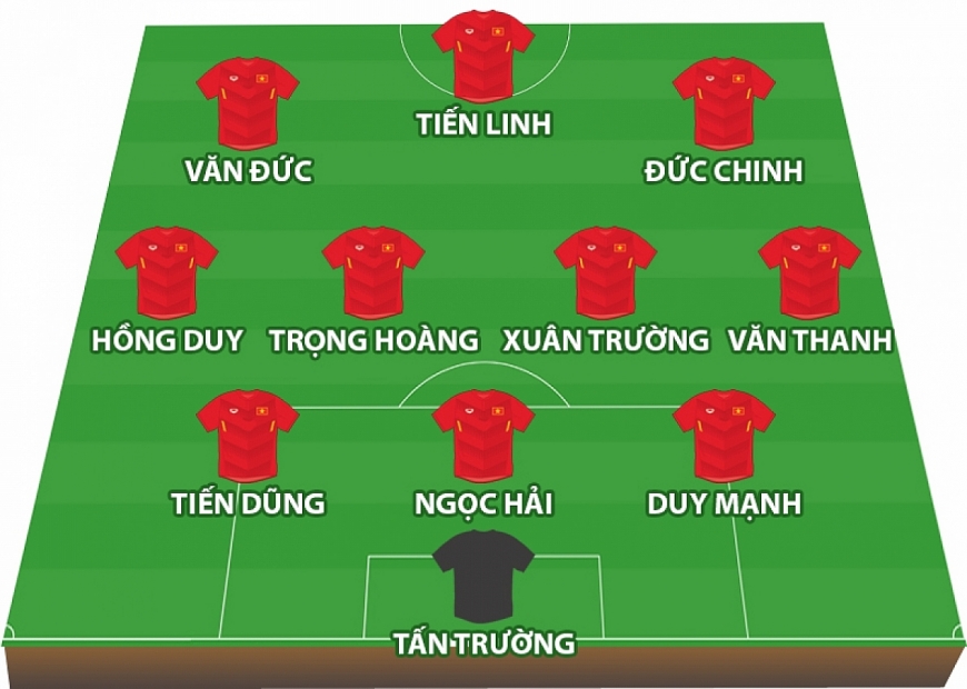 Đội hình dự kiến của ĐT Việt Nam trước ĐT Malaysia.