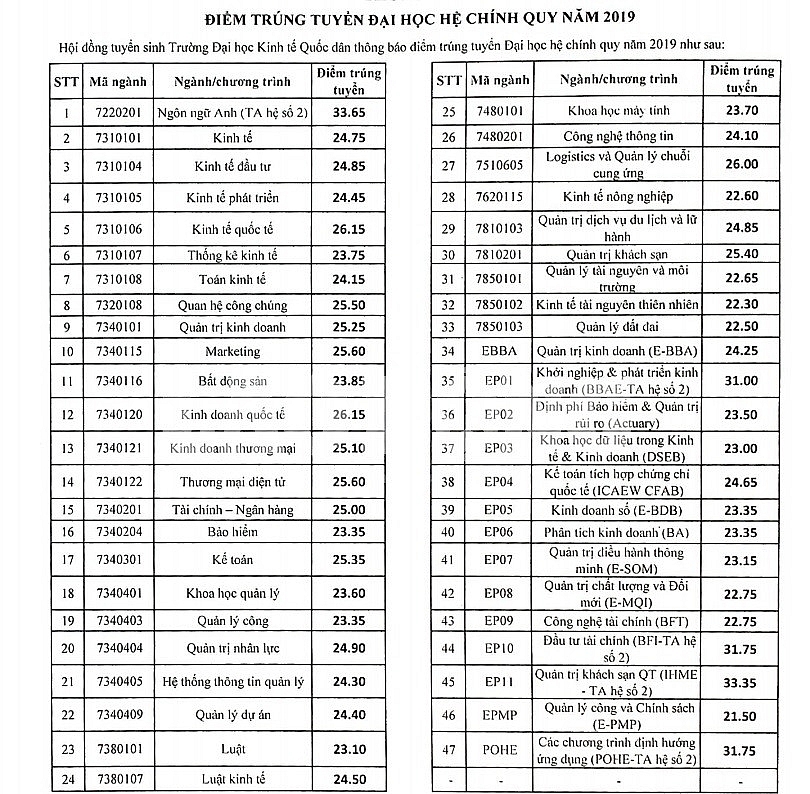 3257 diem chuan 2019