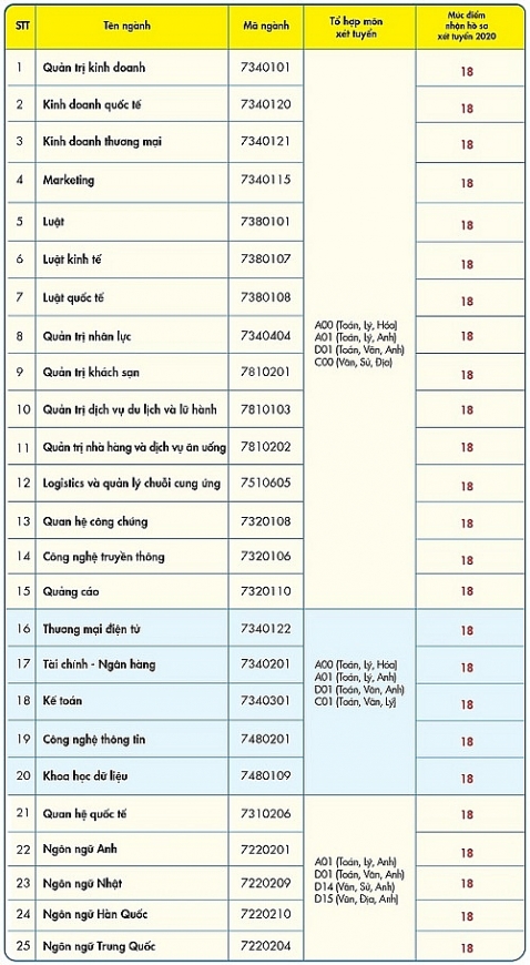 3737 xet tuyen