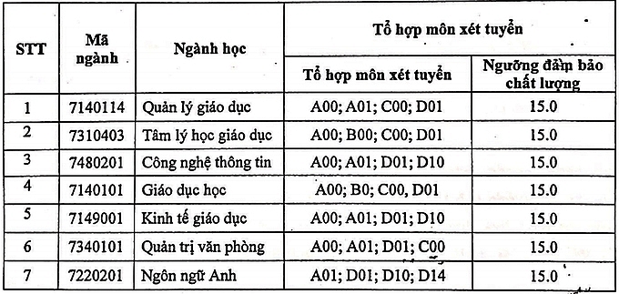 5040 hv quan ly giao duc