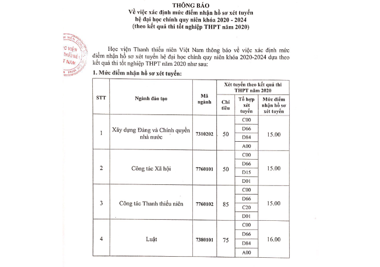 5059 hoc vien thanh thieu nien 1