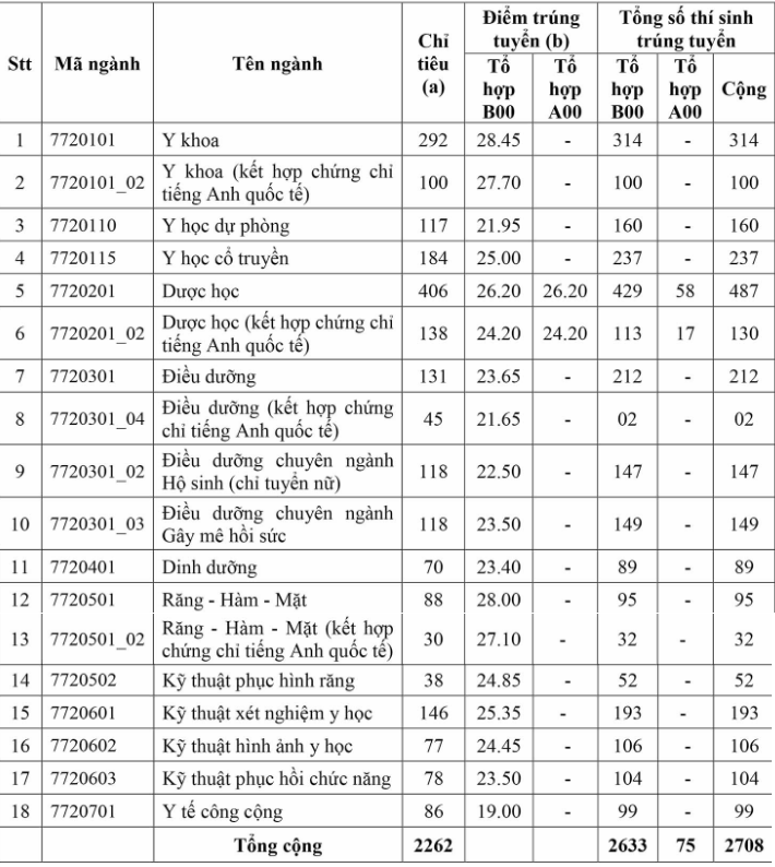 4612 diem chuan