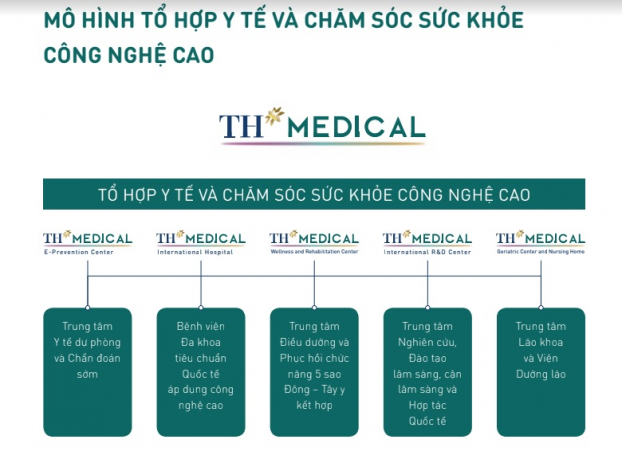 TH Medical: Dùng chip khám sức khỏe, điều dưỡng bằng Đông - Tây y