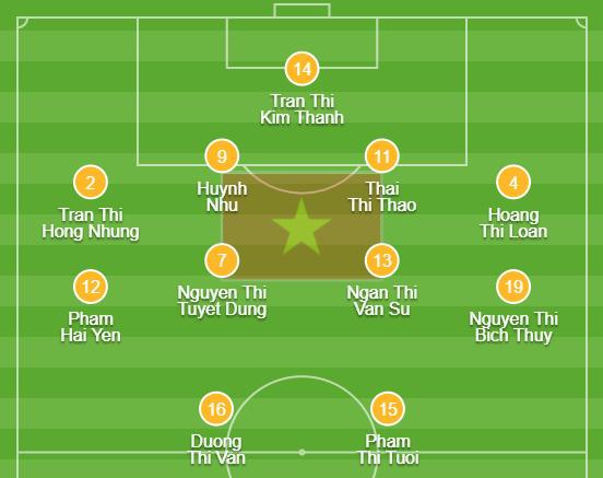 Trực tiếp nữ Việt Nam vs nữ Myanmar: Thắng lợi 1 -0 cho các cô gái Việt Nam!