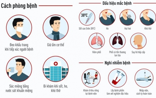 Hướng dẫn cách li tại nhà, nơi cư trú để phòng nCoV