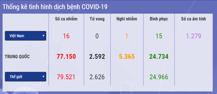 Cập nhật dịch Covid -19: Thế giới có thể học hỏi cách tiếp cận của Bắc Kinh