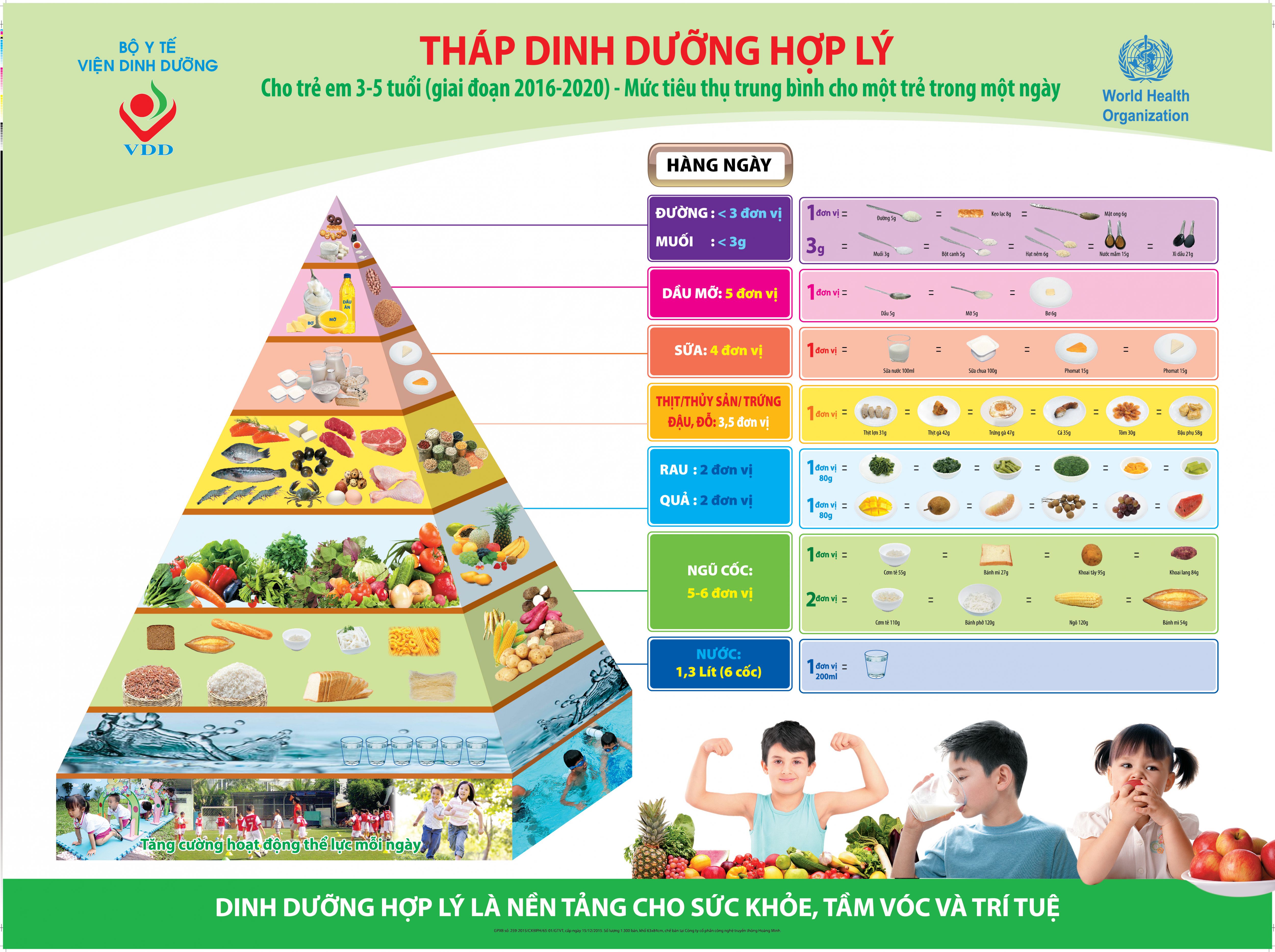 “Kiềng 3 chân” bảo vệ trẻ an toàn trước dịch bệnh viêm phổi do COVID-19