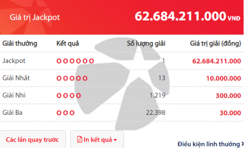 Vé số trúng Jackpot hơn 62,6 tỷ đồng được phát hành ở Đắk Lắk