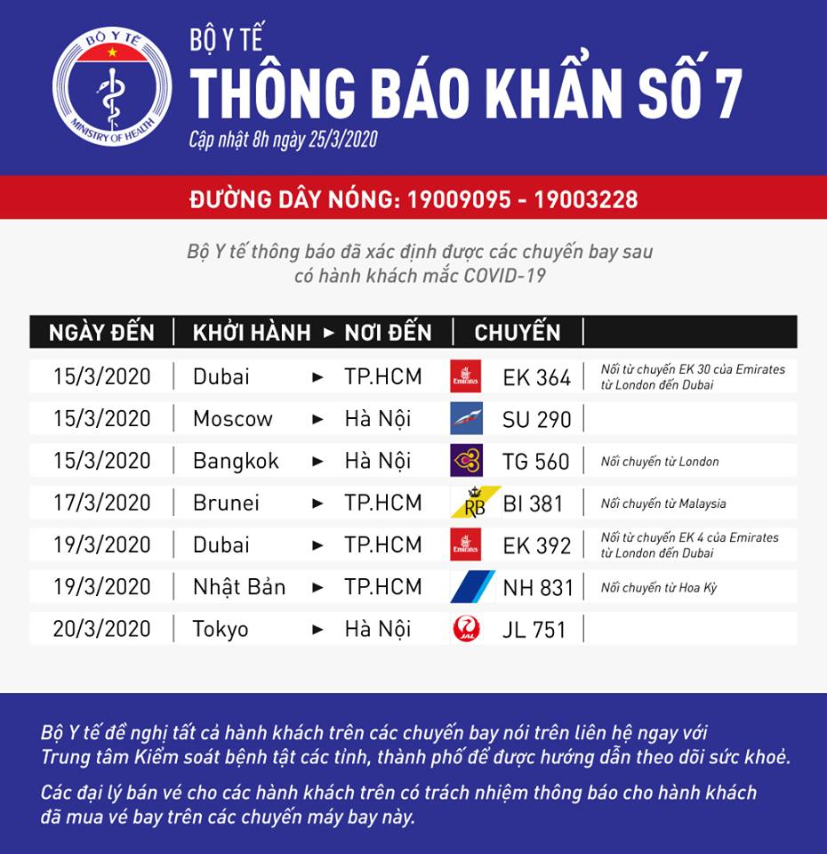 H&agrave;nh kh&aacute;ch từng đi c&aacute;c chuyến bay tr&ecirc;n cần li&ecirc;n hệ gấp với cơ quan y tế.