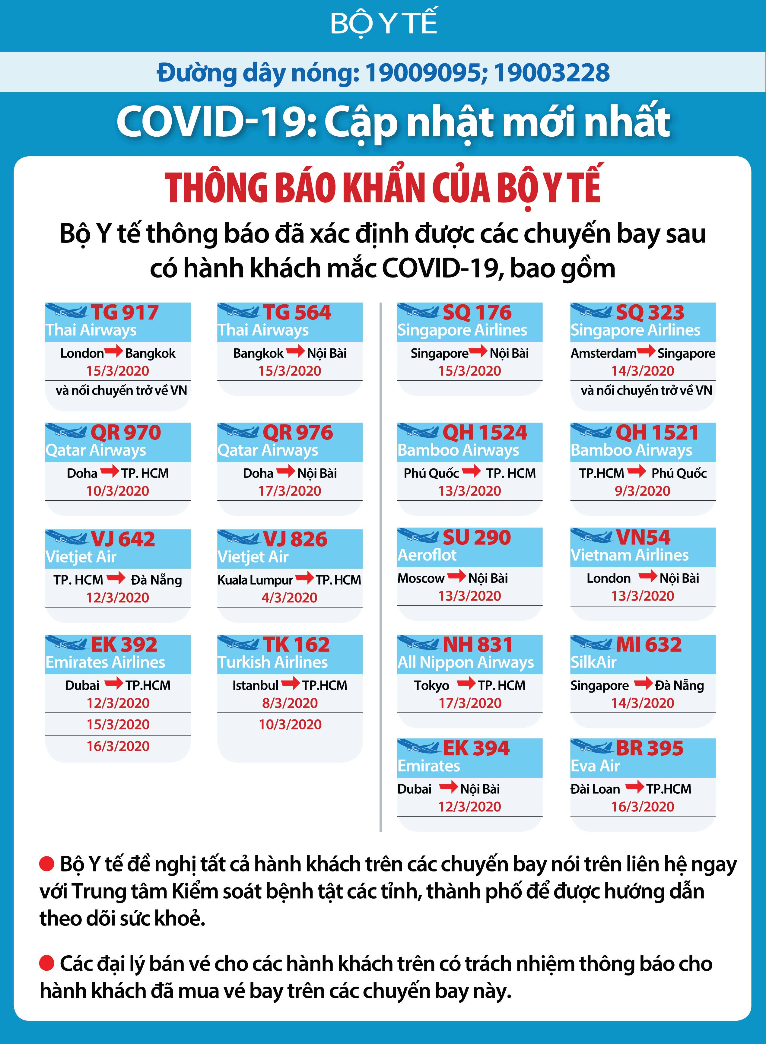 Bộ Y tế khẩn cấp tìm hành khách trên 7 chuyến bay có người mắc Covid-19