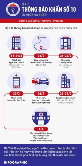 Thông báo khẩn về lịch trình của BN237 người Thụy Điển: Ai đã tới những địa điểm này liên hệ ngay cơ quan y tế