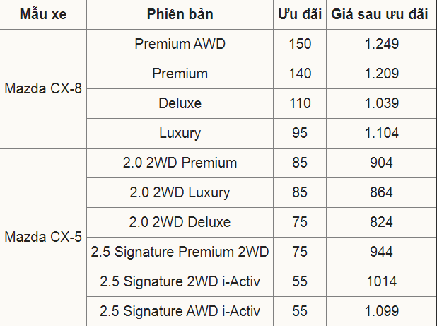 Thêm mẫu xe của Thaco giảm giá 