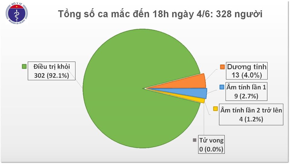 Nóng nhất hôm nay 4/6: Xe tải đè bẹp xế hộp 4 người thương vong,Tổng cục Du lịch thu hồi văn bản xin 400 vé máy bay
