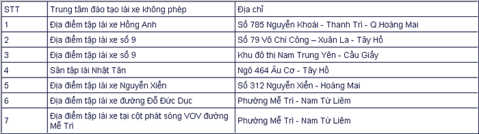 Hà Nội: Xử lý hàng loạt cơ sở đào tạo lái xe 'chui'