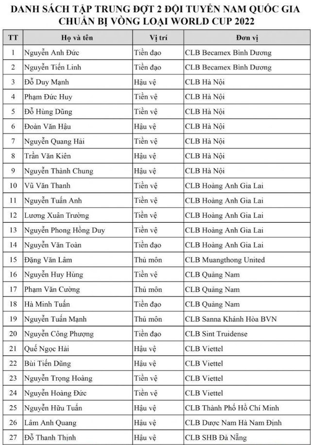 V&igrave; sao HLV Park Hang Seo kh&ocirc;ng gọi Văn Quyết l&ecirc;n đội tuyển Việt Nam? - 2