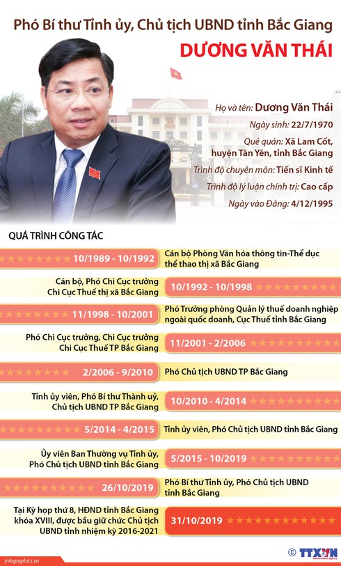 Con đường sự nghiệp của T&acirc;n Chủ tịch UBND tỉnh Bắc Giang Dương Văn Th&aacute;i (ảnh TTXVN)