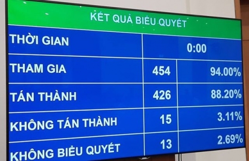 Không còn chế độ viên chức làm việc dài hạn