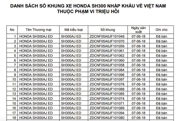 Honda Việt Nam triệu hồi hàng nghìn xe Honda SH300i Honda Việt Nam triệu hồi hàng nghìn xe Honda SH300i